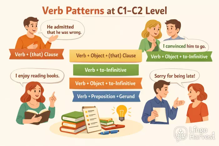 advanced reporting verb patterns C1 C2 structures