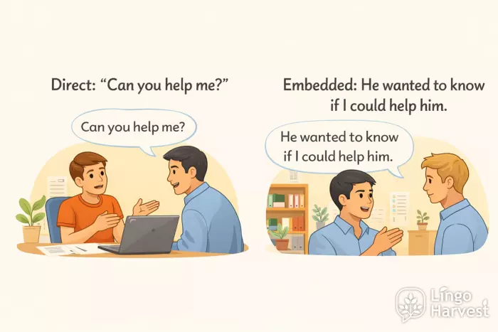 direct and embedded questions reported speech help request