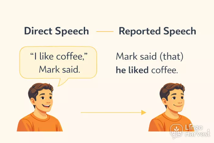direct and reported speech example coffee sentence