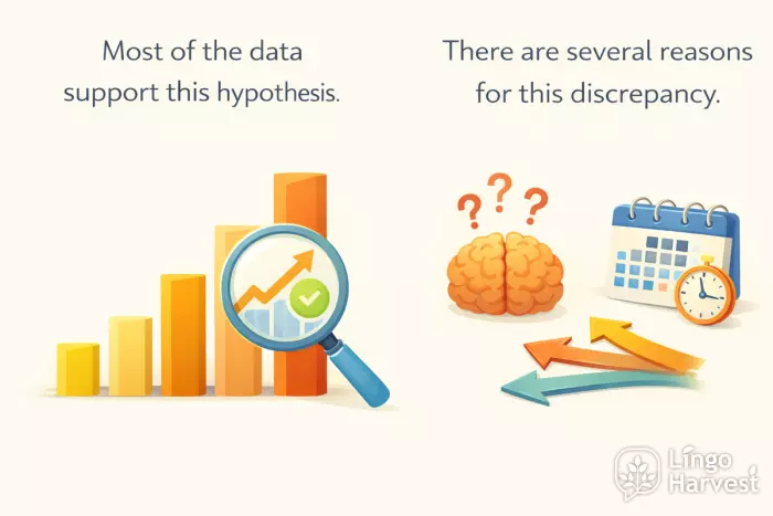 most data support hypothesis several reasons discrepancy