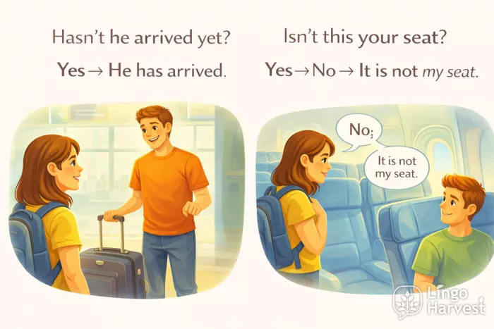 negative questions English has arrived yet seat confirmation