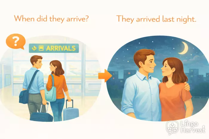 past simple question when did arrive example