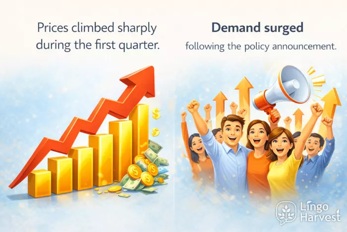 Prices rising and demand surging