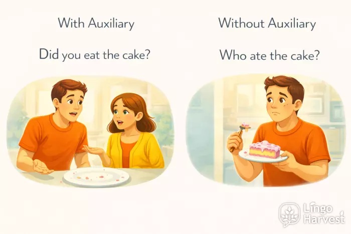 questions with and without auxiliary did who ate cake