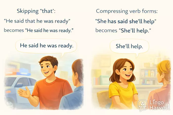 reported speech skipping that compressing verb forms