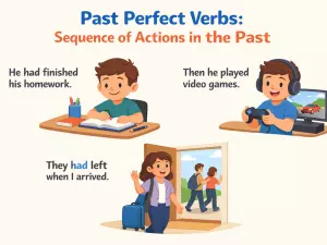 Past Perfect Verbs: Sequence of Actions in the Past