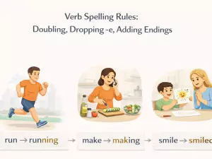 Verb Spelling Rules: Doubling, Dropping -e, Adding Endings