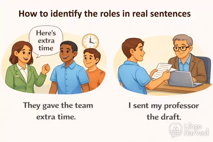 double object verbs give and send sentence examples scenes