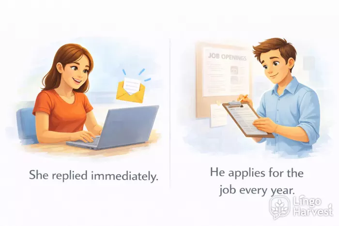 Immediate reply and repeated job application actions