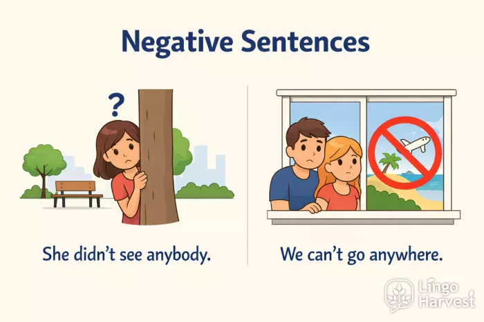 negative sentences anybody anywhere examples