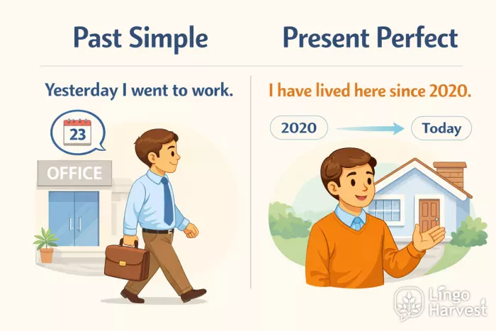 past simple vs present perfect tense examples