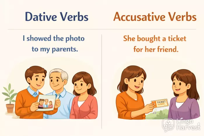 verb patterns show to buy for examples