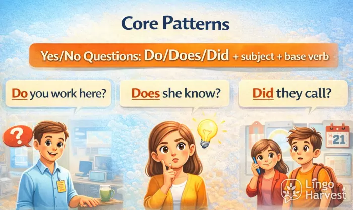 Yes no questions with do does did structure illustration