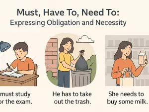 Must, Have To, Need To: Expressing Obligation and Necessity
