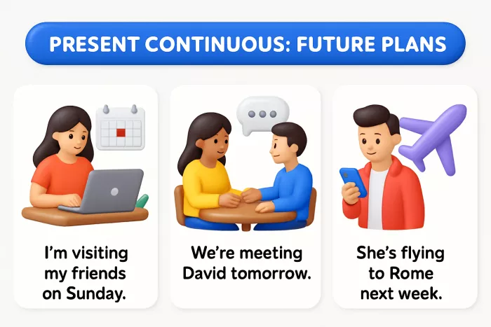 Illustration showing present continuous for future plans
