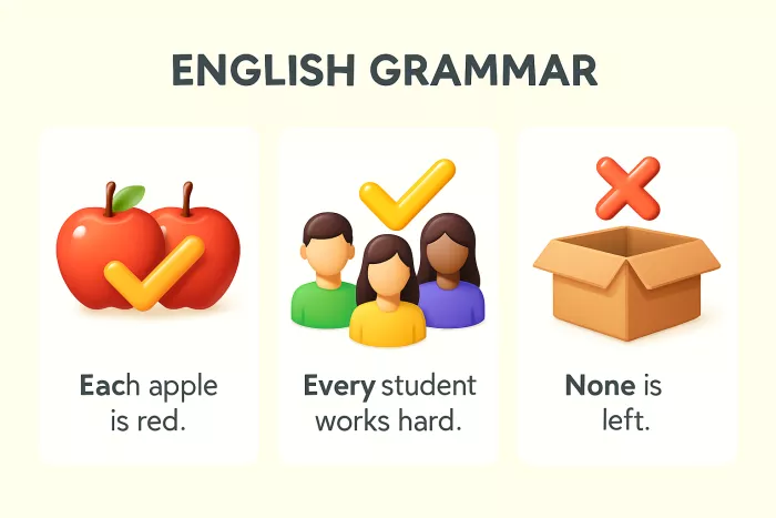 Illustration showing tricky subjects each, every, none