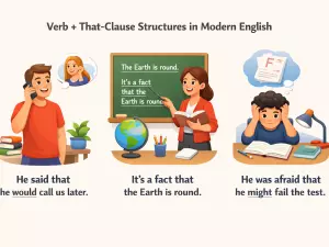 Verb + That-Clause Structures in Modern English