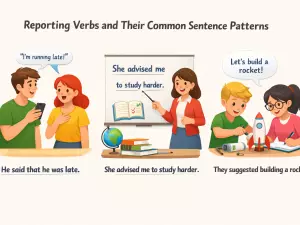 Reporting Verbs and Their Common Sentence Patterns