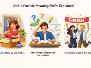 Verb + Particle Meaning Shifts Explained