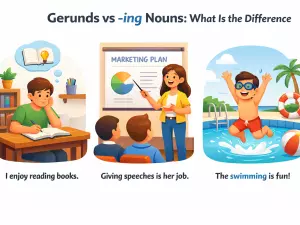 Gerunds vs -ing Nouns: What Is the Difference