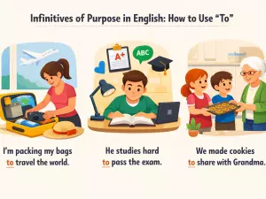 Infinitives of Purpose in English: How to Use “To”