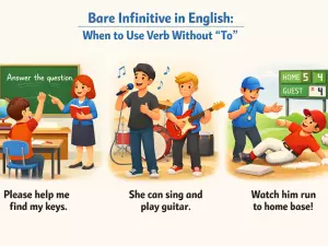 Bare Infinitive in English: When to Use Verb Without “To”