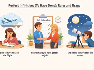 Perfect Infinitives (To Have Done): Rules and Usage