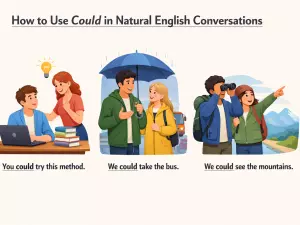 How to Use Could in Natural English Conversations