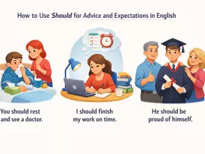 How to Use Should for Advice and Expectations in English