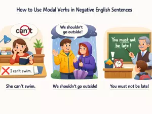 How to Use Modal Verbs in Negative English Sentences