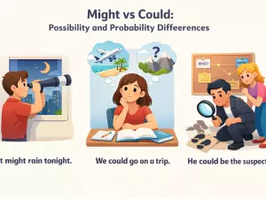 Might vs Could: Possibility and Probability Differences