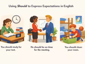 Using Should to Express Expectations in English