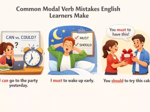 Common Modal Verb Mistakes English Learners Make