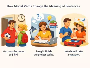 How Modal Verbs Change the Meaning of Sentences