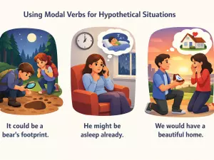 Using Modal Verbs for Hypothetical Situations