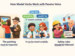 How Modal Verbs Work with Passive Voice