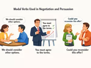 Modal Verbs Used in Negotiation and Persuasion