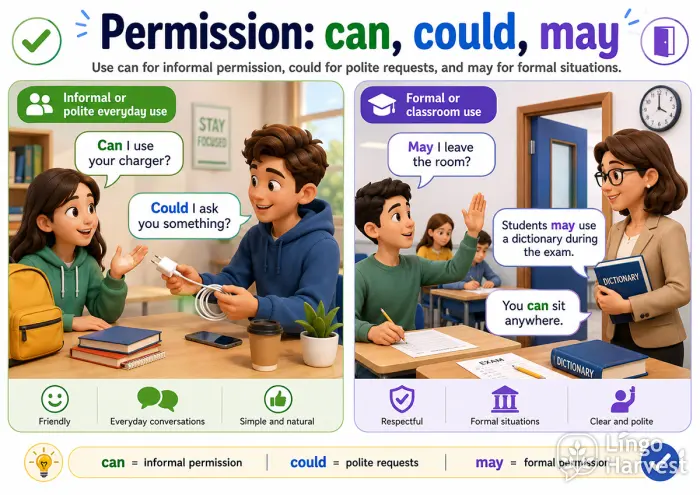 Can could may permission examples